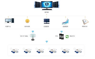 NB閥控水表系統(tǒng)說明